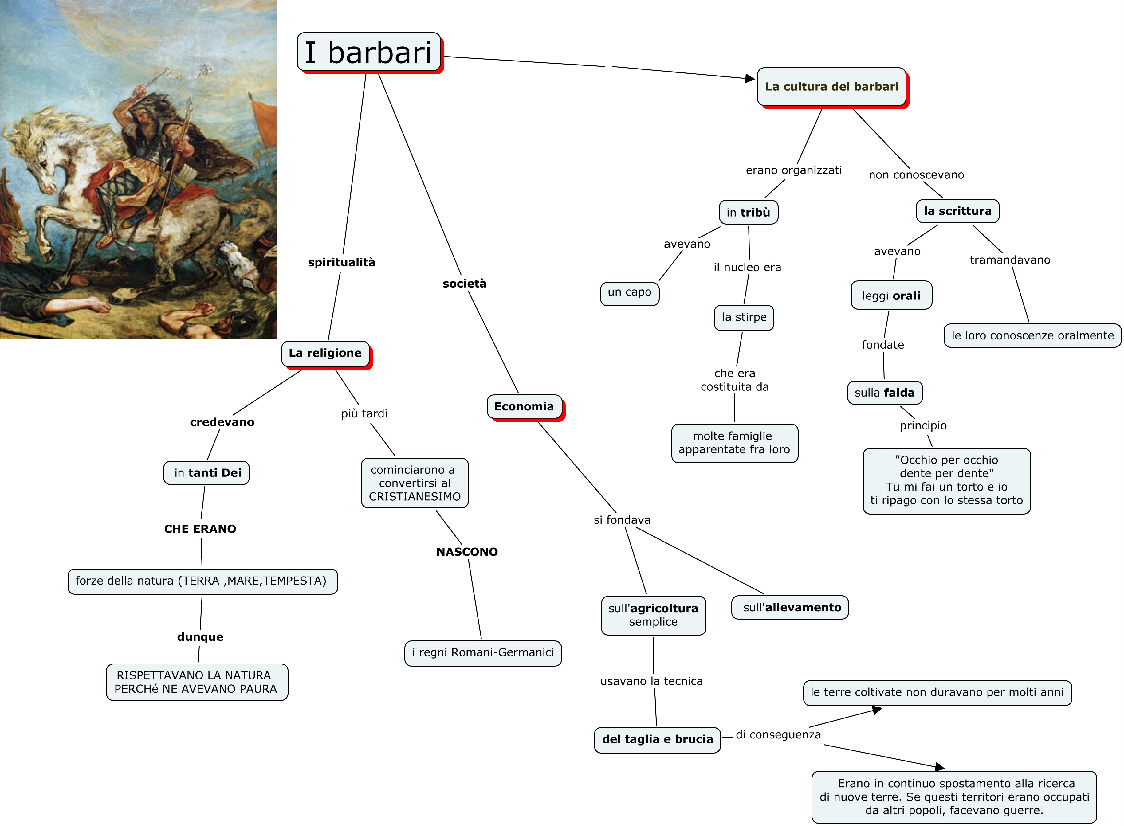 Ricerche di Storia | PAIDEIA 2.0 - Officina per la Didattica INCLUSIVA